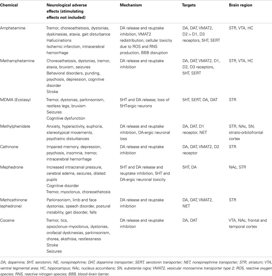 Poisoning with psychostimulating drugs