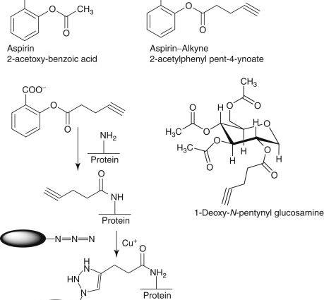 Poisoning with salicylic acid derivatives &#8211; symptoms and treatment