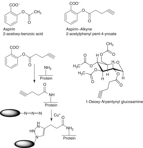 Poisoning with salicylic acid derivatives &#8211; symptoms and treatment