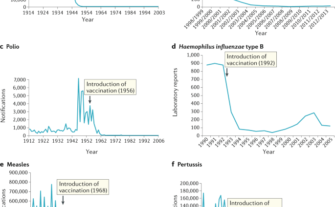 Poland is approaching the limit of population immunity to polio