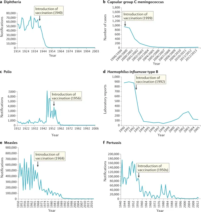 Poland is approaching the limit of population immunity to polio