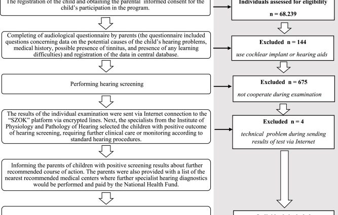 Polish problem &#8211; deafness