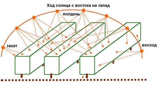 Polycarbonate greenhouse with opening roof 