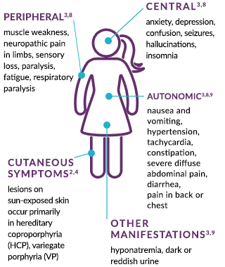 Porphyria &#8211; what it is, symptoms, treatment