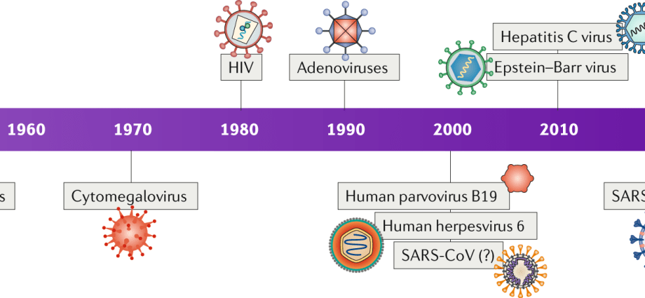 Post-vaccination myocarditis in children &#8211; how often does it happen? New data