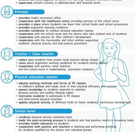 Posture defects in children &#8211; to treat or prevent?