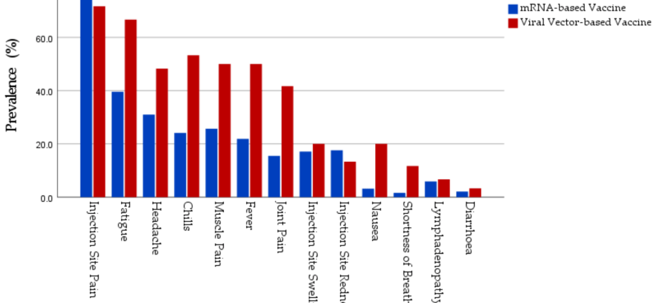 Postvaccination adverse reactions after the COVID-19 vaccine &#8211; how many cases have occurred in Poland so far?