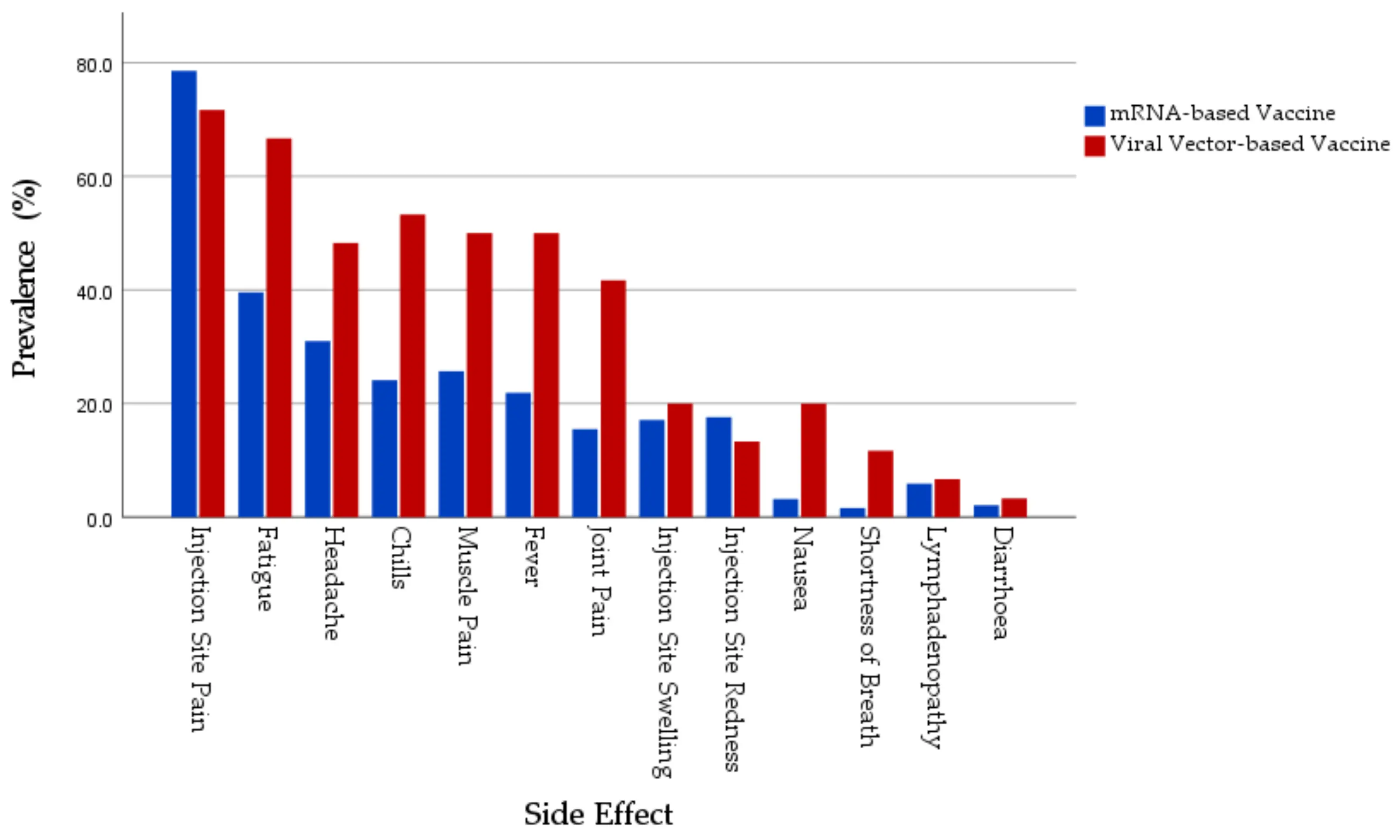 Postvaccination adverse reactions after the COVID-19 vaccine &#8211; how many cases have occurred in Poland so far?