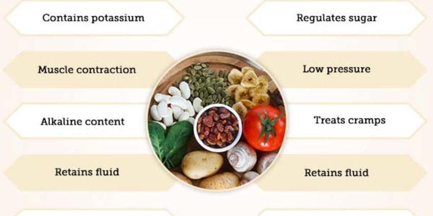 what-is-potassium-good-for-live-science