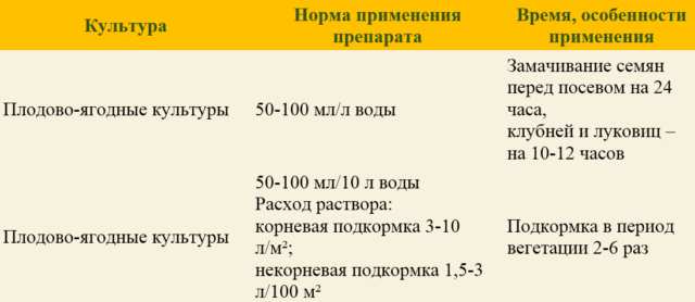 Potassium humate Prompter: instructions for use of universal fertilizer