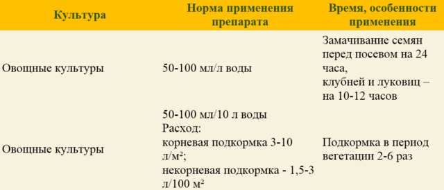 Potassium humate Prompter: instructions for use of universal fertilizer