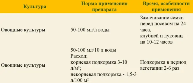 Potassium humate Prompter: instructions for use of universal fertilizer