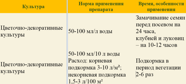 Potassium humate Prompter: instructions for use of universal fertilizer