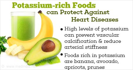 Potassium protects the heart