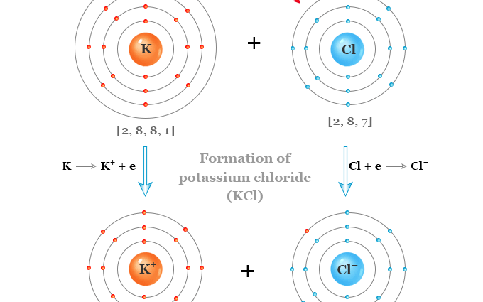 Potassium salt &#8211; composition, occurrence, sources, application