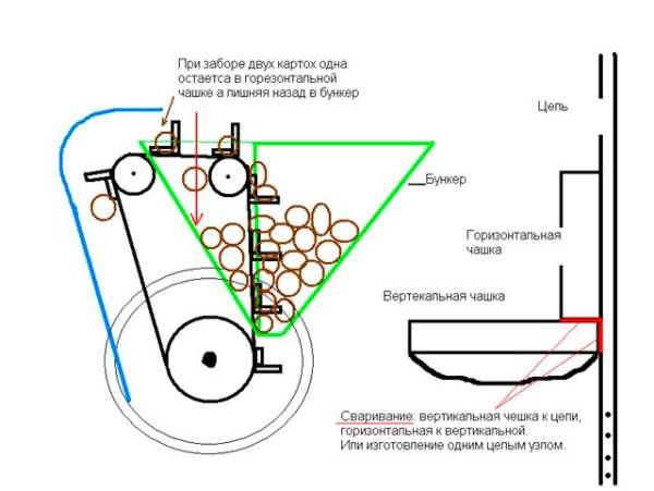 Potato planter: walk-behind tractor dimensions