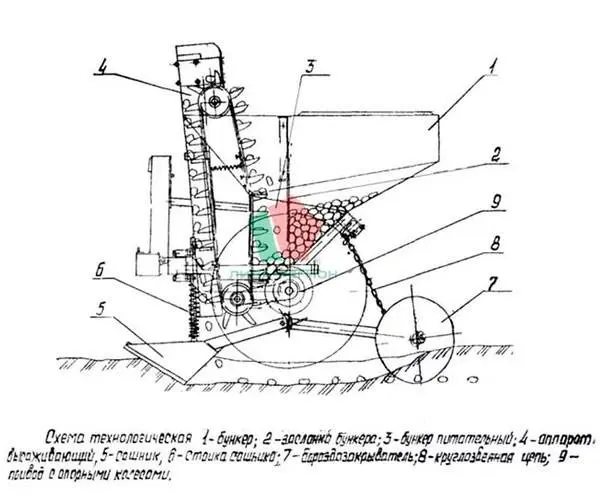 Potato planter: walk-behind tractor dimensions