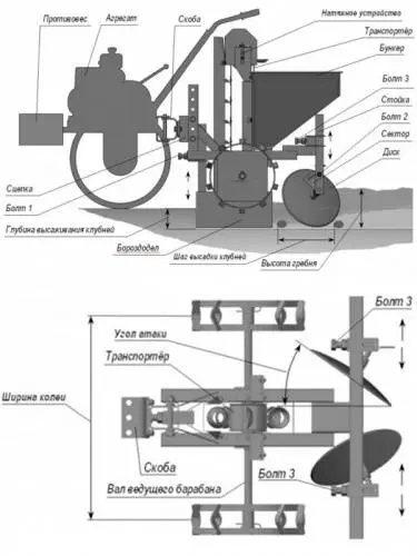 Potato planter: walk-behind tractor dimensions