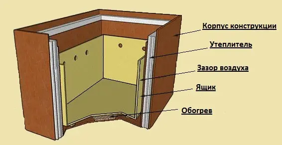 Potato storage: methods and correct conditions for laying