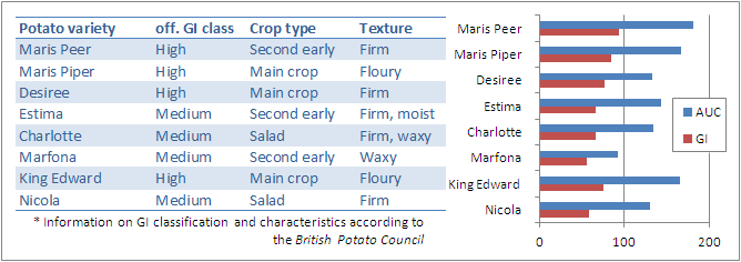 Potato variety Manifesto: characteristics, reviews