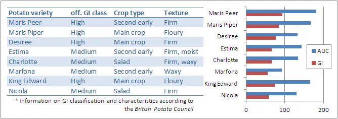 Potato variety Manifesto: characteristics, reviews