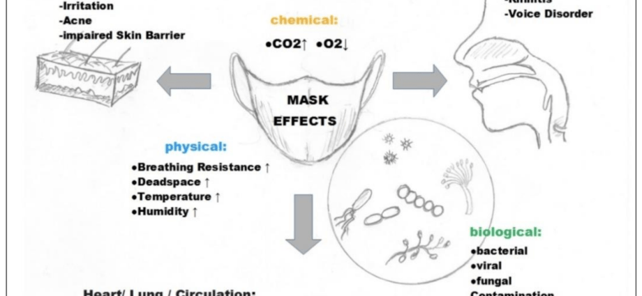 PPOZ: Who is able to leave the house, has no contraindications to wearing a mask