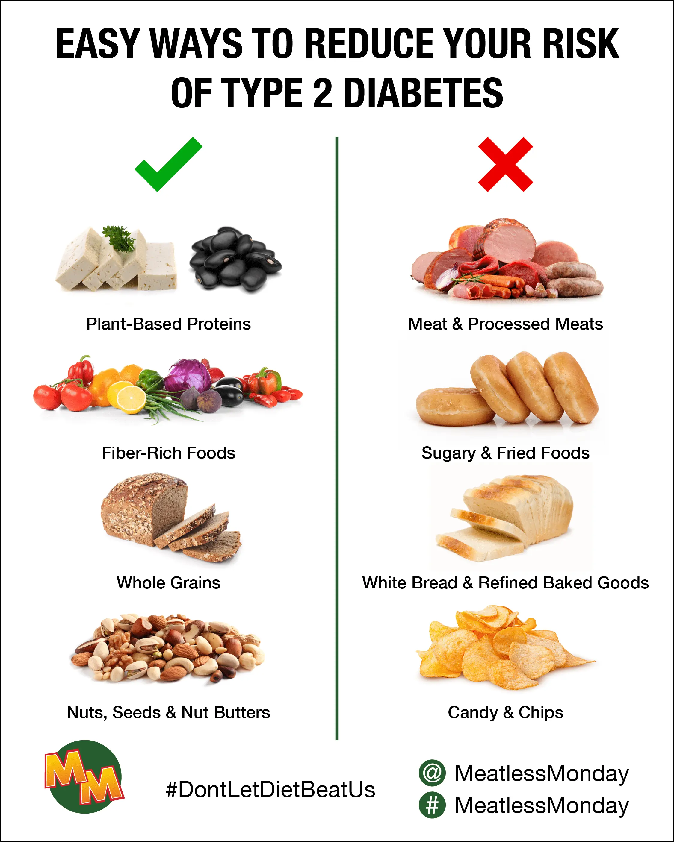 Pre-diabetes. What to eat to stop the disease?