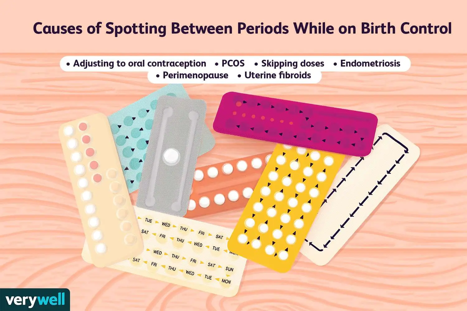 Pre-period spotting &#8211; causes. Spotting, pregnancy and birth control pills