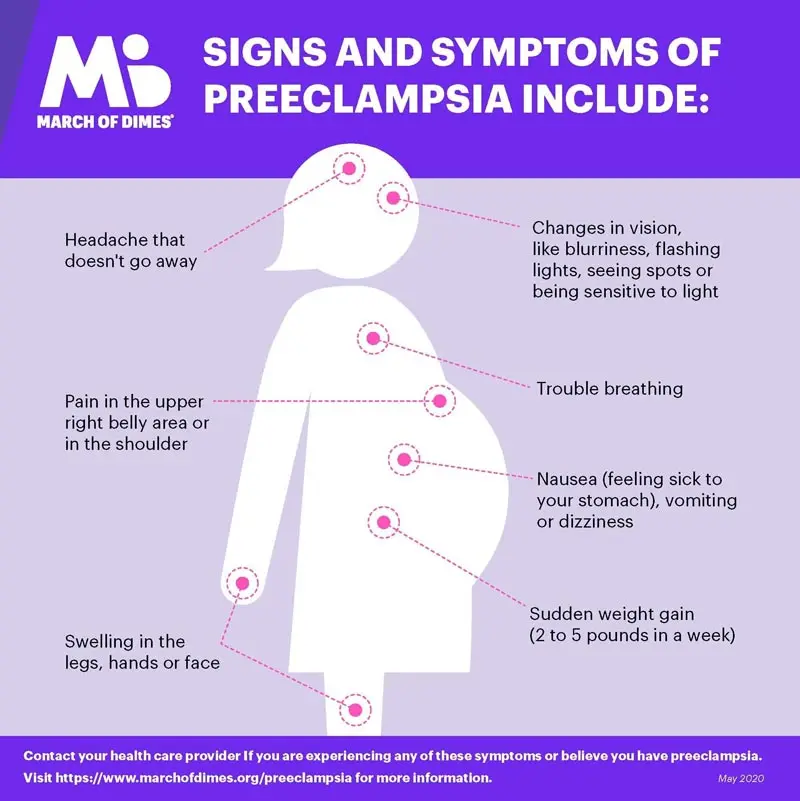 Preeclampsia &#8211; Causes, Symptoms and Treatment. How does it affect the baby?