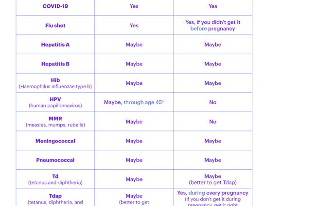 Pregnancy and preventive vaccinations