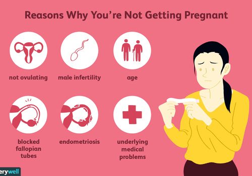 Pregnancy &#8211; is it possible?