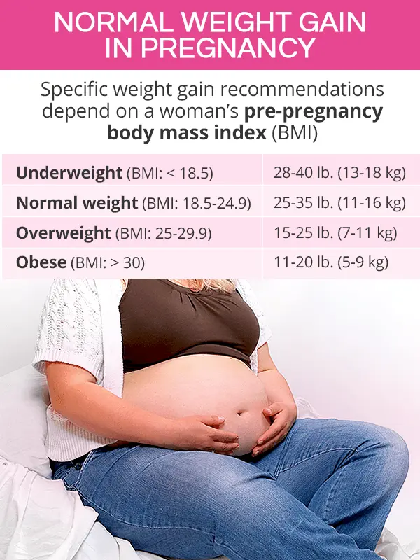 Pregnant weight calculator [WE EXPLAIN]