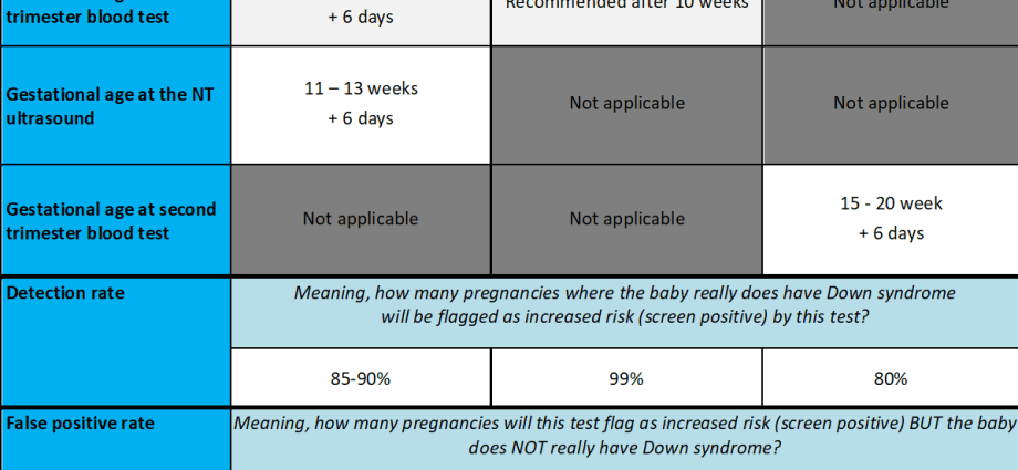 Prenatal examination &#8211; indications, course, price. What is the purpose of prenatal testing?