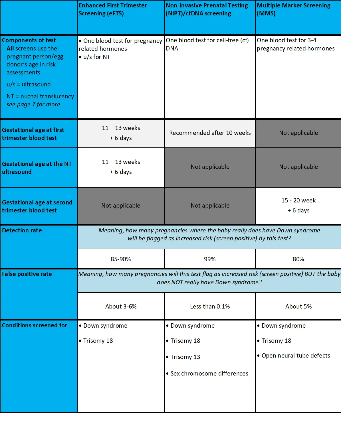 Prenatal examination &#8211; indications, course, price. What is the purpose of prenatal testing?