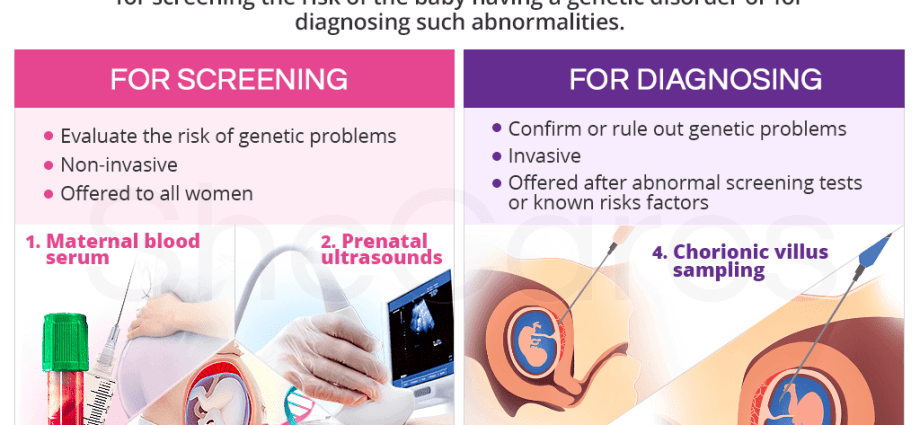 Prenatal tests &#8211; types and indications. Is prenatal testing mandatory?