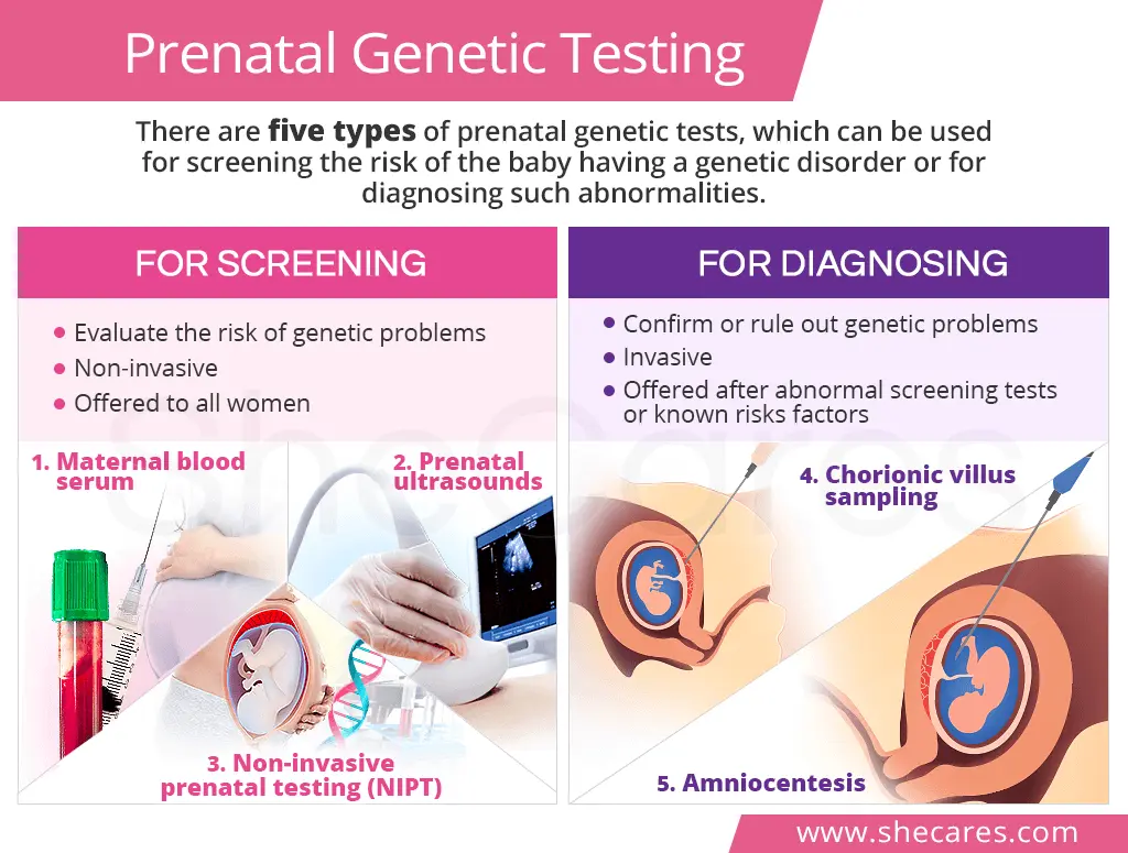 Prenatal tests &#8211; types and indications. Is prenatal testing mandatory?