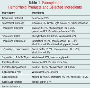 Prescription and over-the-counter hemorrhoids drugs &#8211; ingredients, indications, action