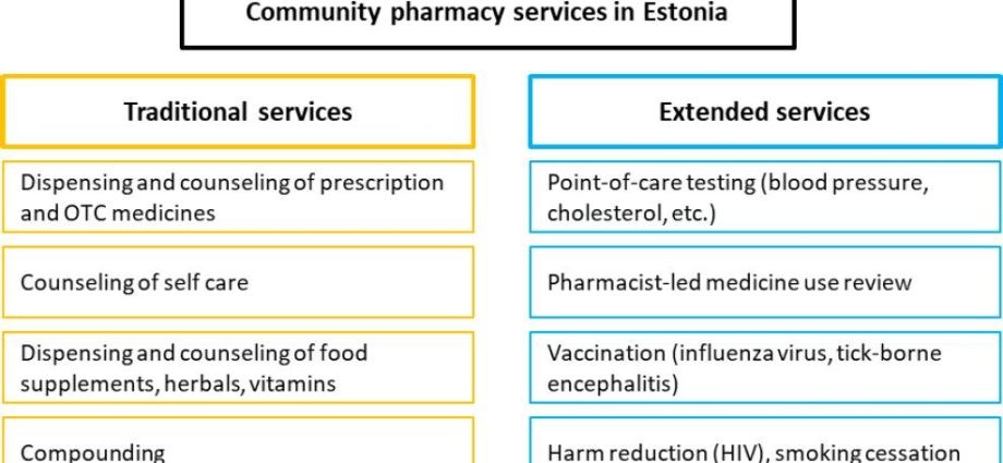 Prescription drugs with home delivery. Pharmacists are skeptical