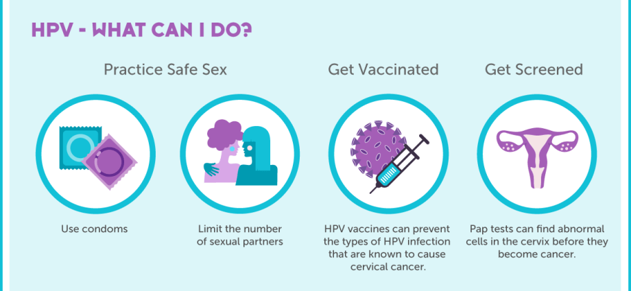 Prevention of HPV infections