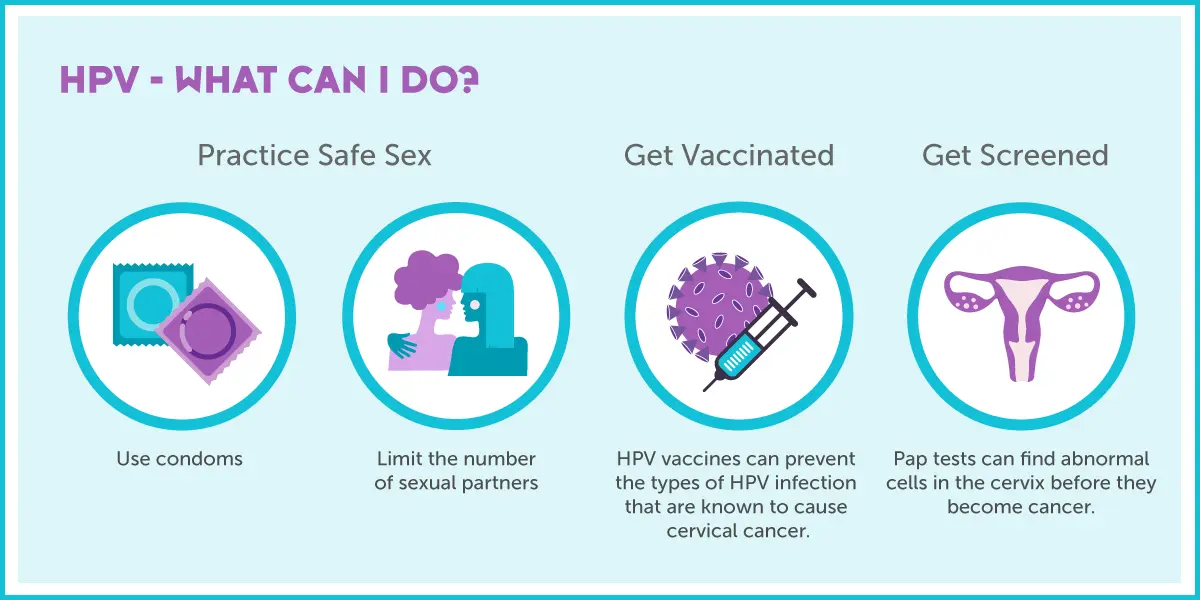 Prevention of HPV infections