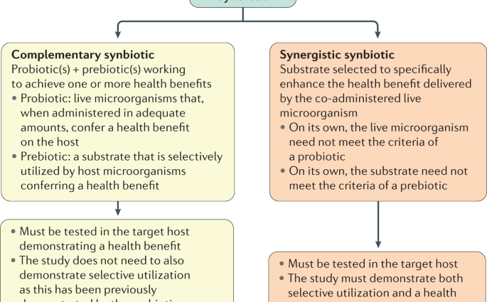 Probiotics for children &#8211; action, choice, indications, opinions [EXPLAINED]