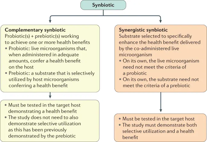 Probiotics for children &#8211; action, choice, indications, opinions [EXPLAINED]