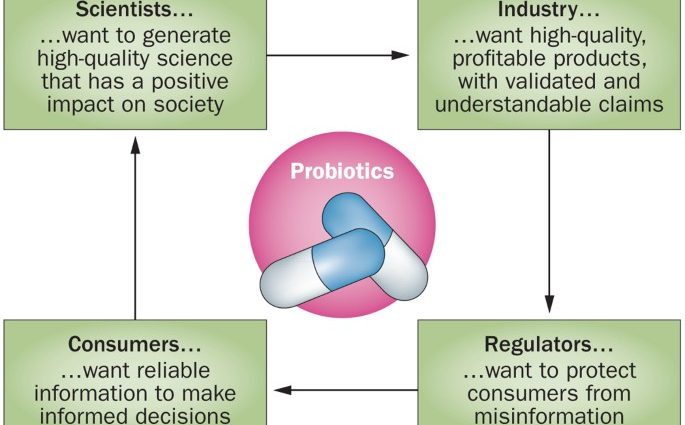 Probiotics &#8211; what are they, how to dose? When should probiotics be used? [WE EXPLAIN]