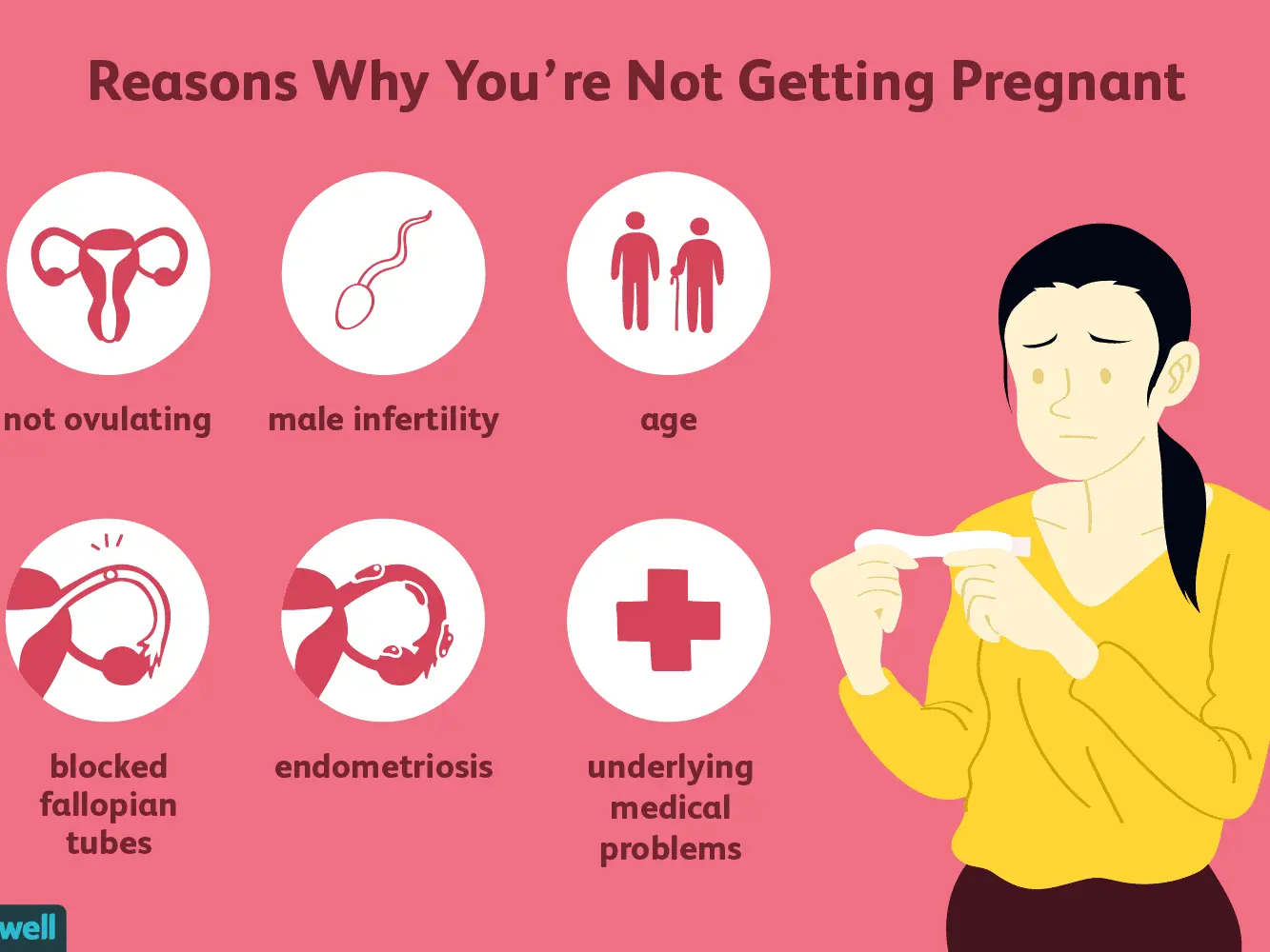 Problems getting pregnant