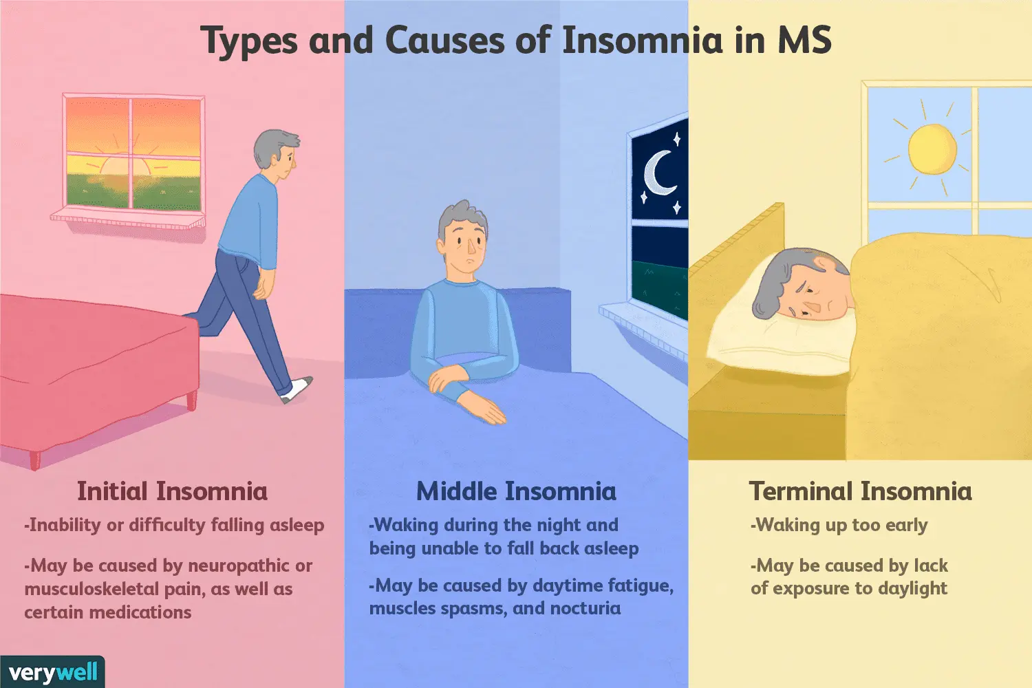 Problems with sleeping. How to deal with insomnia?