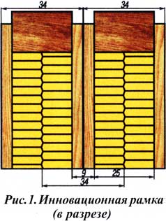 Production of frames for beehives