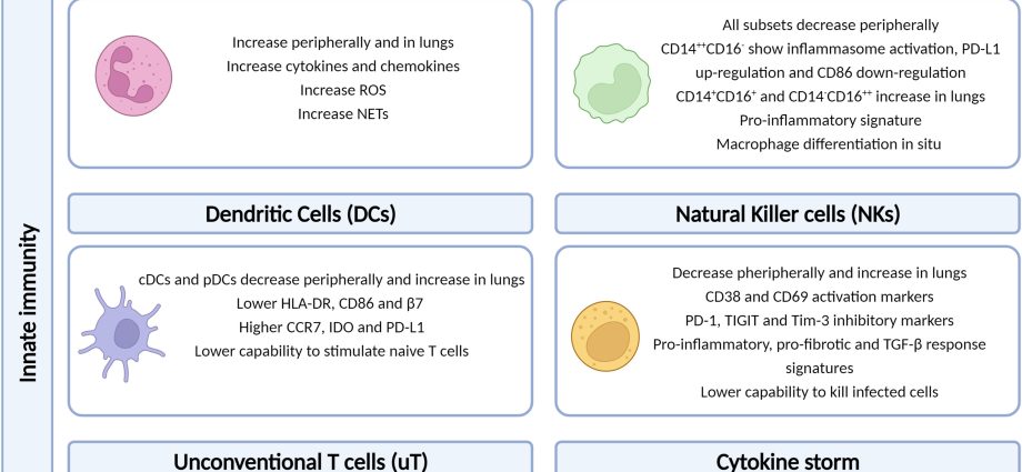 Prof. Adam Witkowski: Coronavirus is a much stronger threat for heart patients