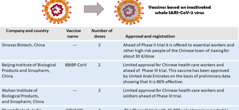 Prof. Horban: We&#8217;ll get COVID-19 faster than the vaccine will protect us