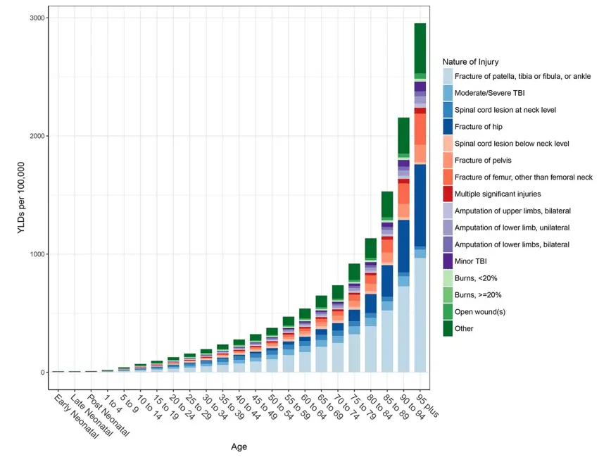 Prof. Kuchar: infections increase sharply in the fall among people under 24 years of age