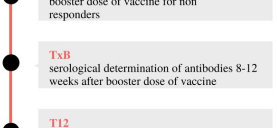 Prof. Marczyńska after the Medical Council: it is possible to administer the third dose of the vaccine earlier than after six months